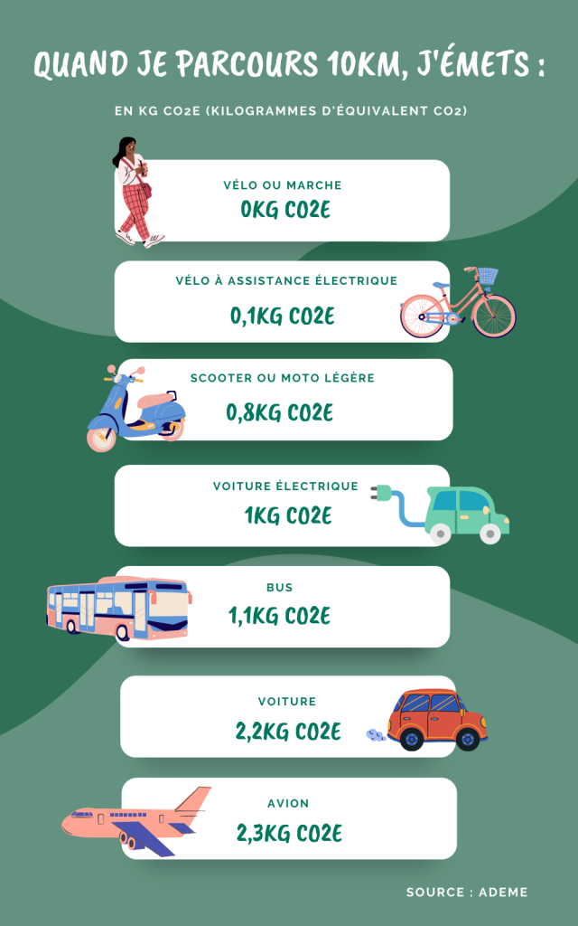 Infographies tourisme vert (1200 × 1600 px) - 5